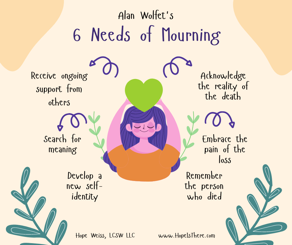 Alan Wolfet's 6 Needs of Mourning