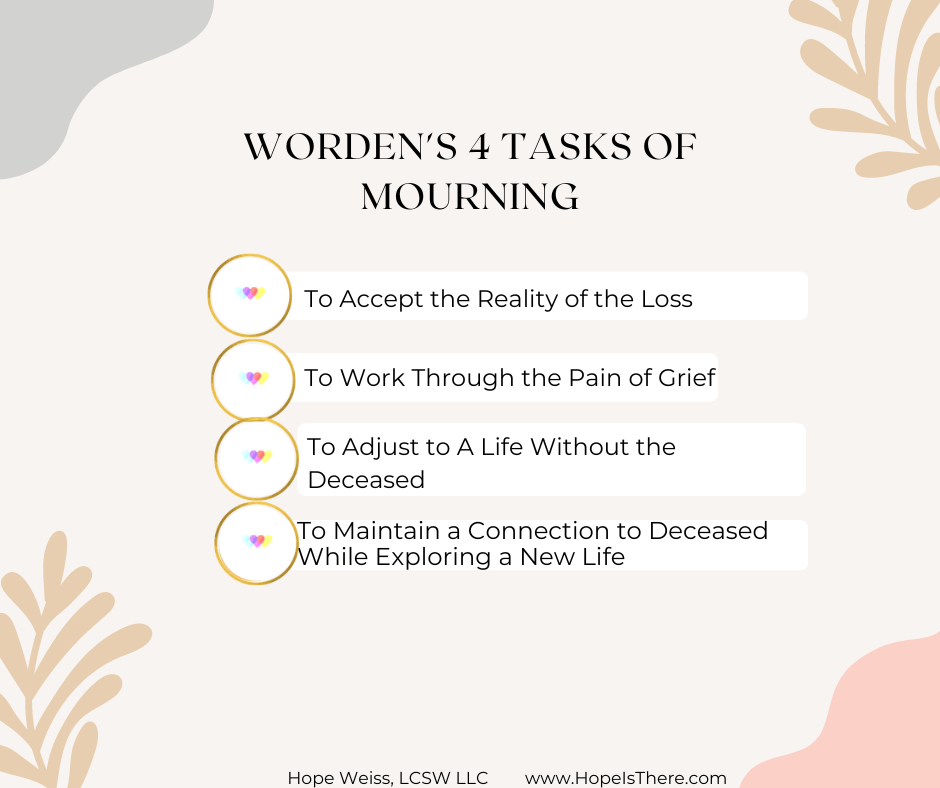 Worden's 4 Tasks of Mourning.